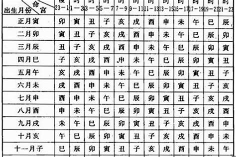 2001年4月28日|2001年4月28日黄历 (农历四月初六),黄道吉日吉时及宜忌查询